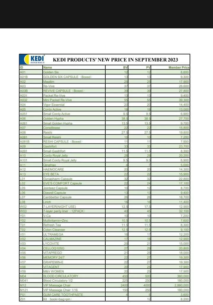 Kedi Product Price List 2023